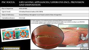 PSC FOCUS: LIFE SAVING APPLIANCES / LIFEBUOYS INCL. PROVISION AND DISPOSITION 