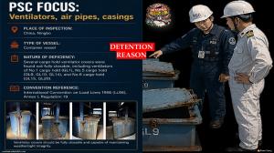 PSC FOCUS: Ventilators, air pipes, casings_Several cargo hold ventilator covers were found not fully closable, including ventilators.... 