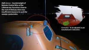 Counterweight of Remote-Control Wire  