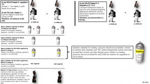 Breathing Apparatus Set and Spare cylinders  