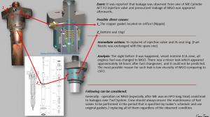 Leakage was observed from one of ME Cylinder AFT FO injection valve 