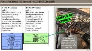 FOCUS FOR FIXED CO2 SYSTEM – TRANSPORTATION PIN! 