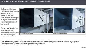 PSC FOCUS FOR FIRE SAFETY (VENTILATION TRUNK DAMPER) 