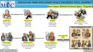 FOCUS ON “WHY ENCLOSED SPACE INCIDENT STILL HAPPEN”_Root Causes Behind Enclosed Space Tragedies 
