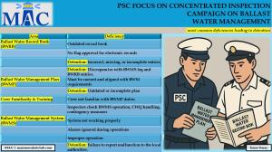 PSC FOCUS ON CONCENTRATED INSPECTION  CAMPAIGN ON BALLAST  WATER MANAGEMENT_most common deficiencies leading to detention 