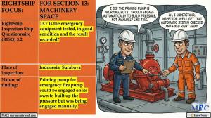 RIGHTSHIP FOCUS: FOR SECTION 13 - 13.7 MACHINERY SPACE_Priming pump for emergency fire pump could be engaged on its own to built up the pressure but was being engaged manually. 